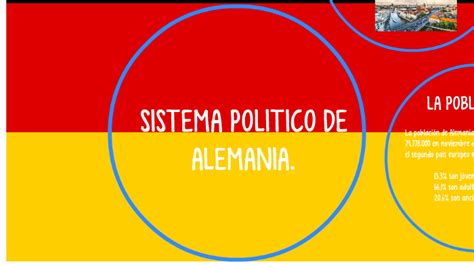 sistema politico de alemania